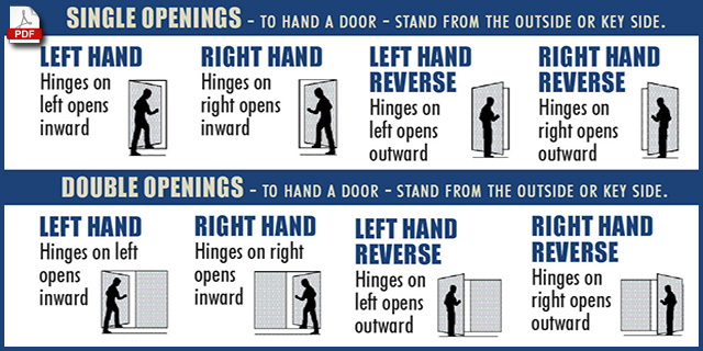 Commercial Door Swing Chart